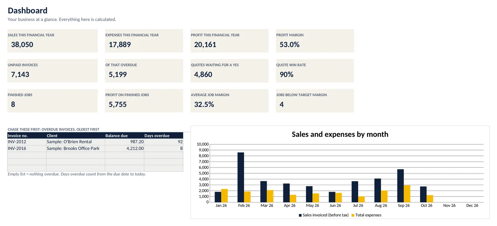 Dashboard sheet of the Back Office workbook with sample data