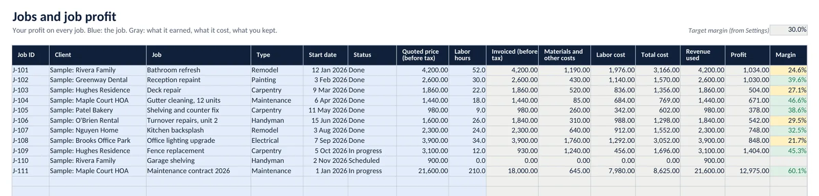 Jobs sheet of the Back Office workbook with sample data
