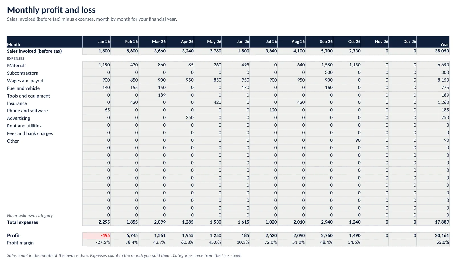 Monthly P&L sheet of the Back Office workbook with sample data