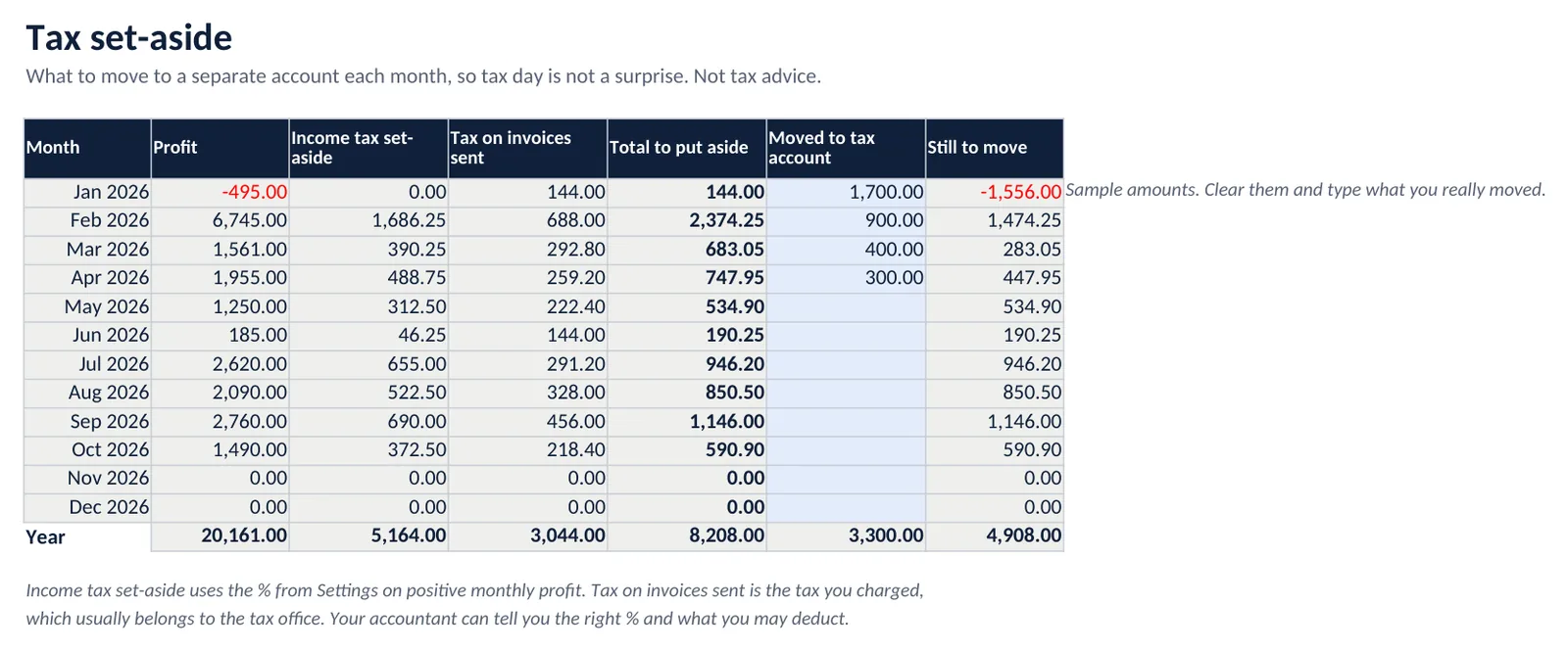 Tax Set-Aside sheet of the Back Office workbook with sample data